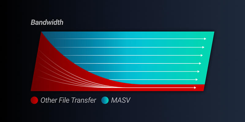 AddingMoreInternetBandwidth-800x400-1