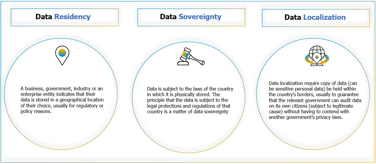 Fig-1-Data-Sovereignty-Data-Residency-and-Data-Localization