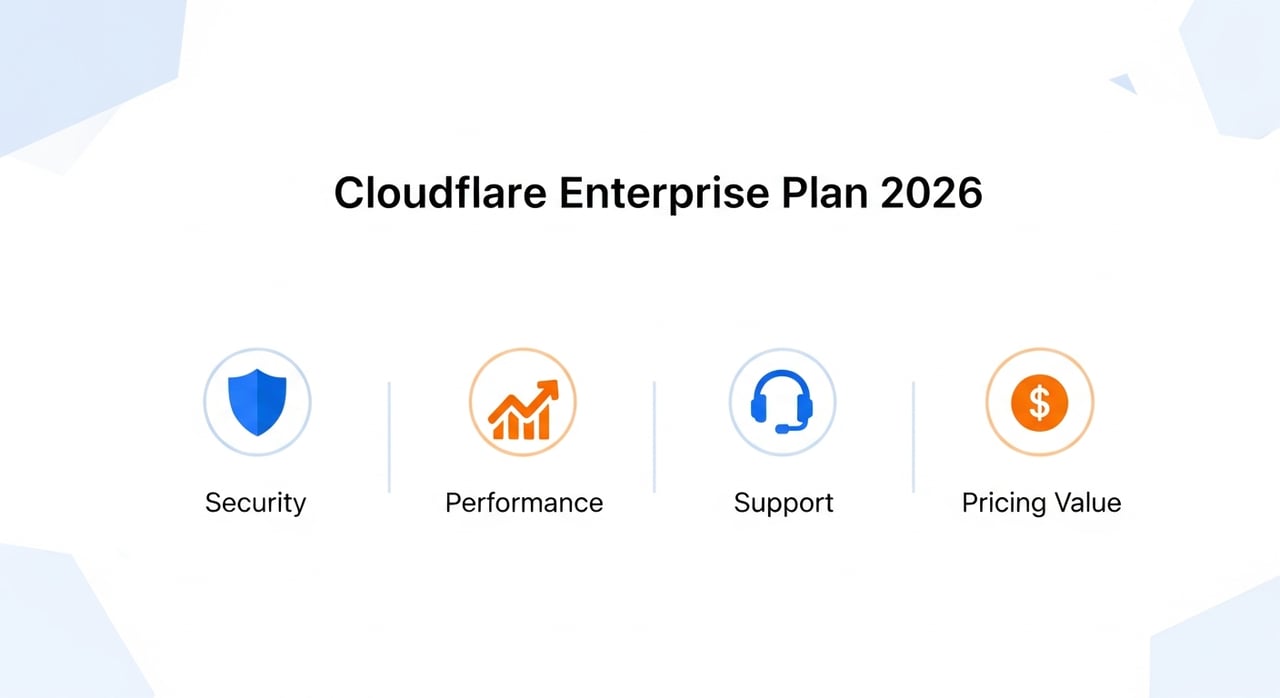 Cloudflare Enterprise pricing analysis and comparison for 2026
