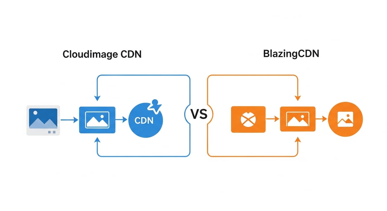 Cloudimage vs BlazingCDN image CDN comparison benchmark visualization for 2026