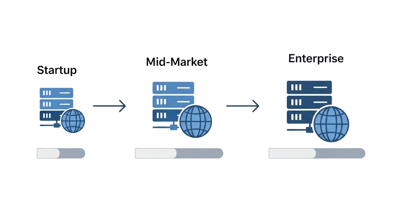 Amazon CloudFront Pricing Breakdown 2026