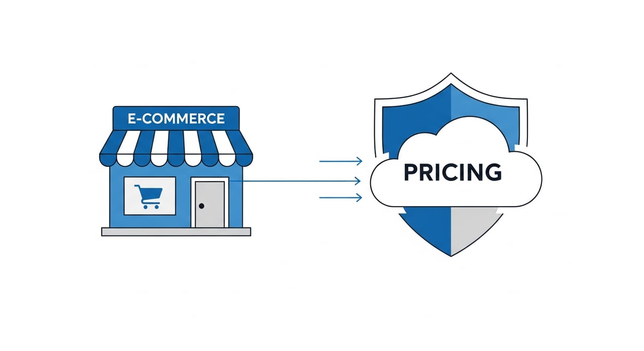Cloudflare ecommerce pricing comparison chart for 2026