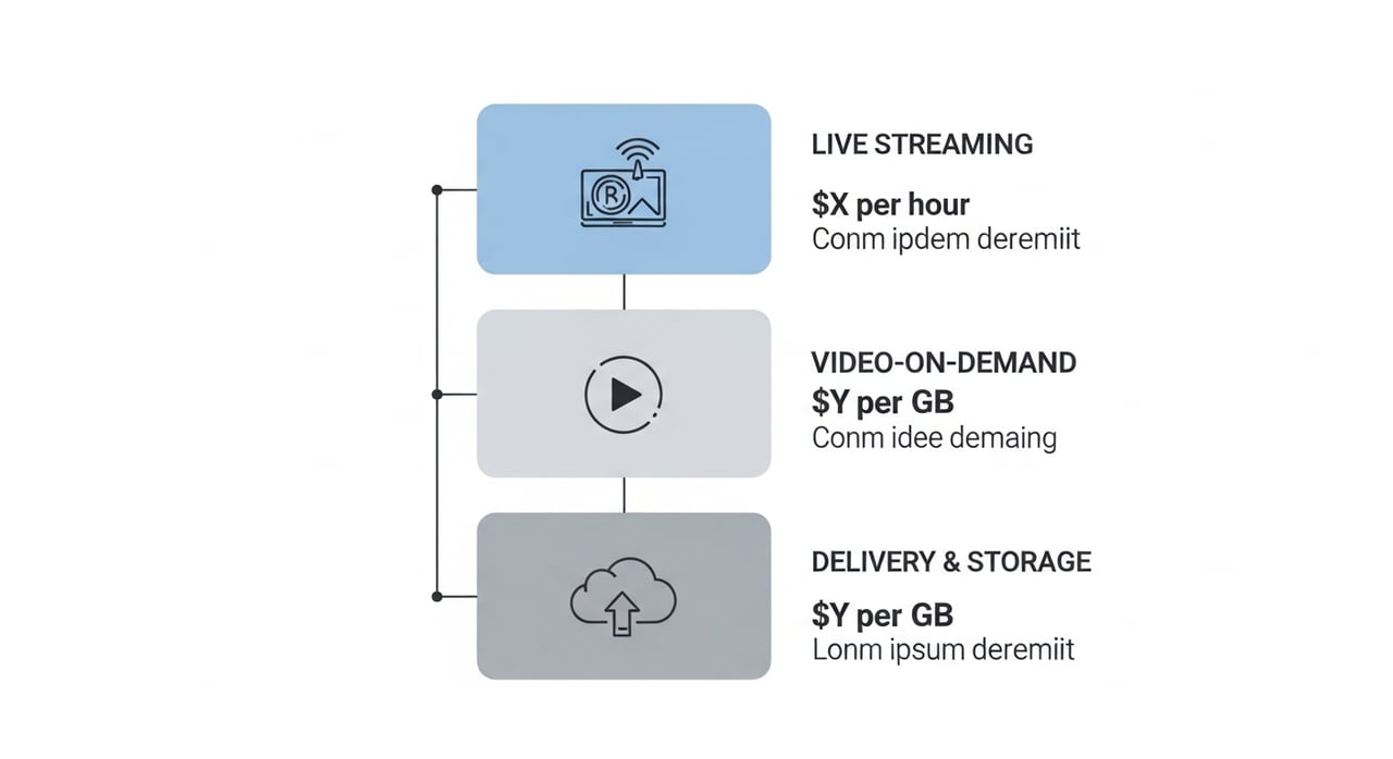 Cloudflare Stream pricing breakdown for live and VOD in 2026