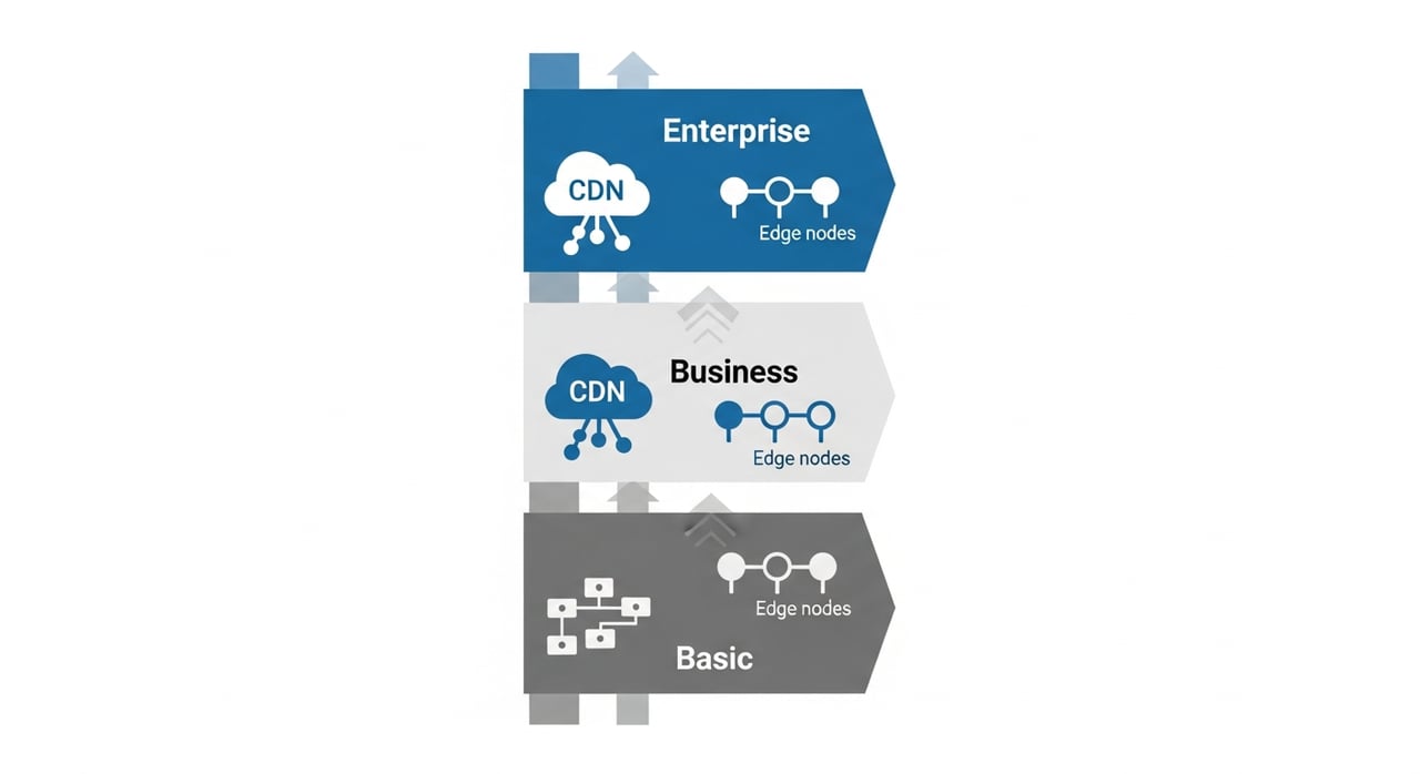 Fastly CDN pricing breakdown and comparison for 2026