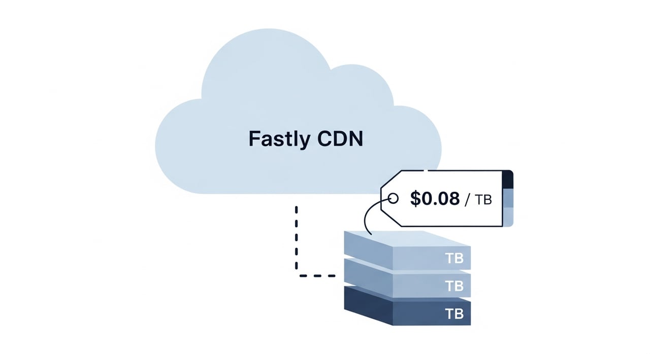 Fastly CDN pricing breakdown 2026