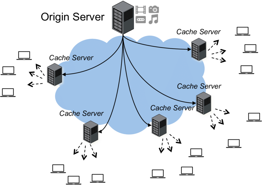 High-level-understanding-of-Content-Delivery-Networks