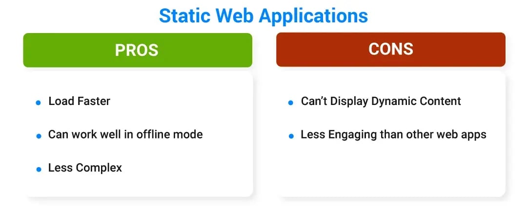 Static-Web-Apps-pros-cons