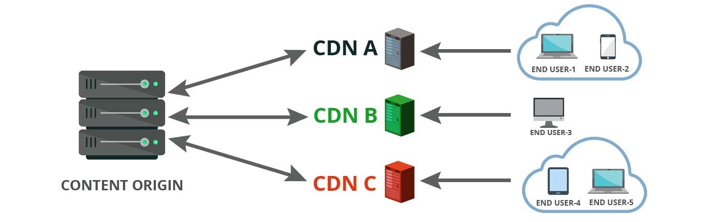 Streaming-from-Multi-CDN-environment (1)