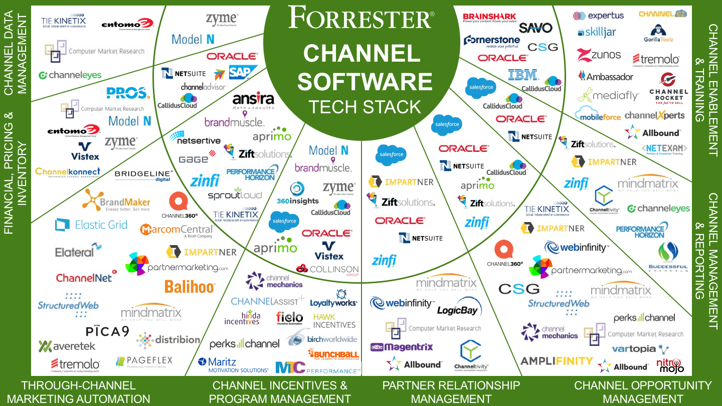 channel_martech_forrester