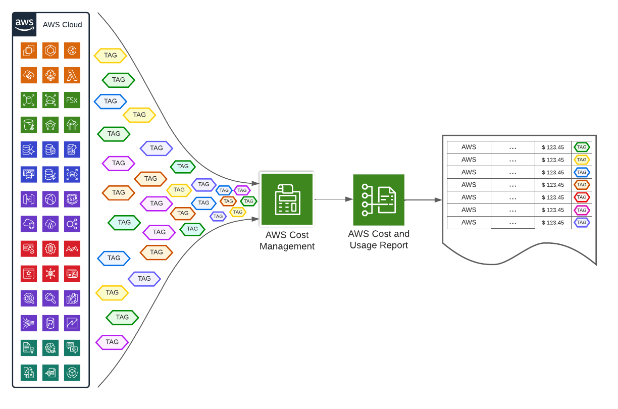 cost_allocation_tags