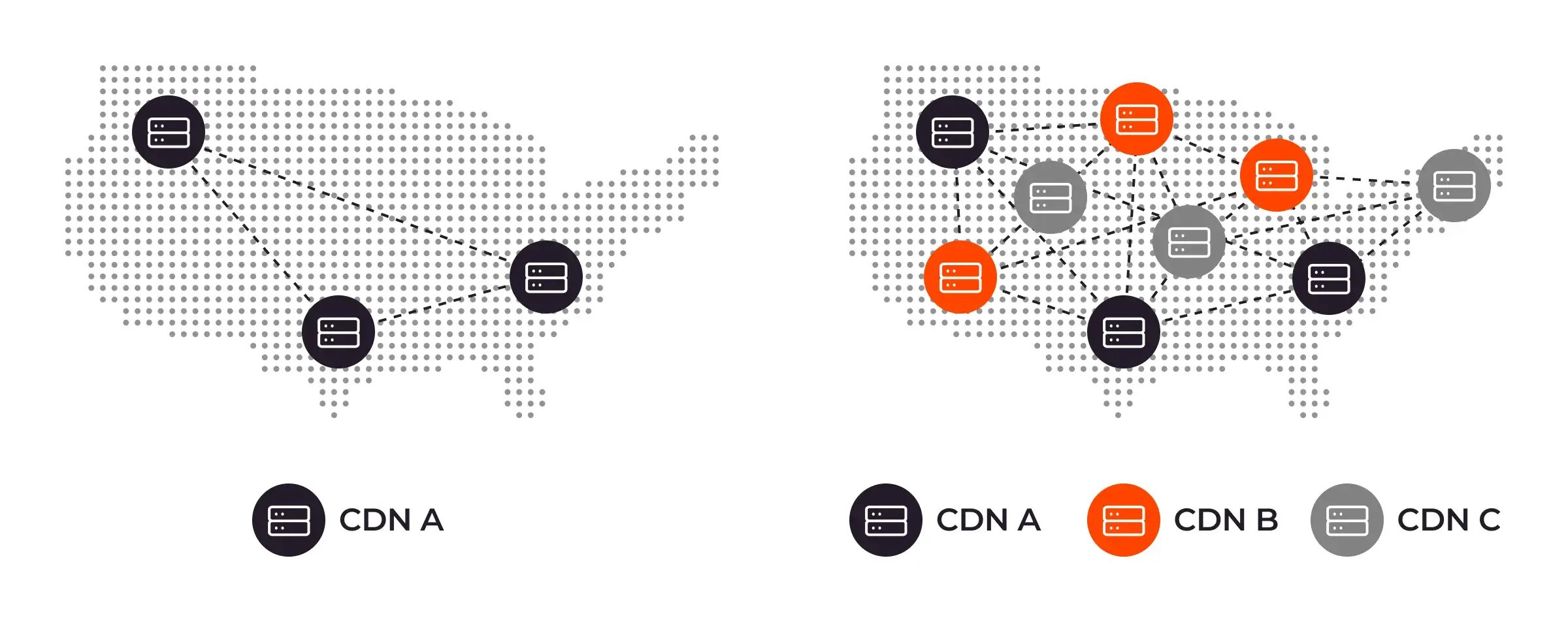 how-to-correctly-set-up-a-multi-cdn-2