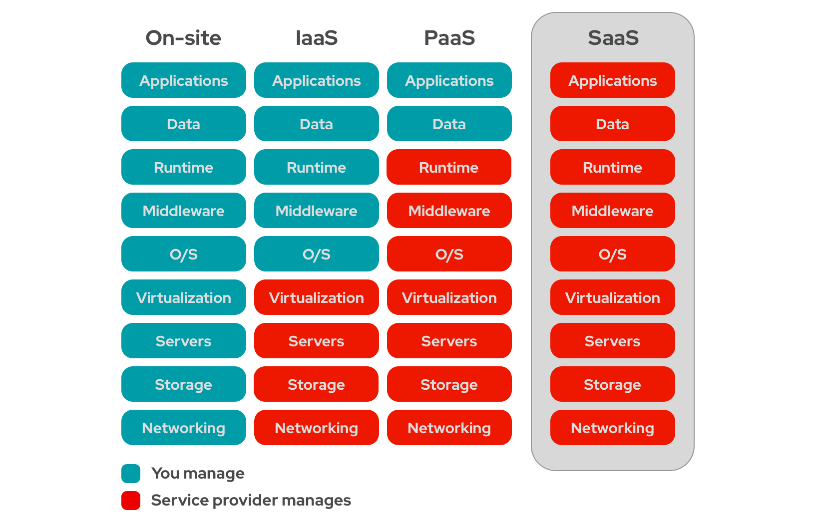 iaas-paas-saas-diagram4-1638x1046_0