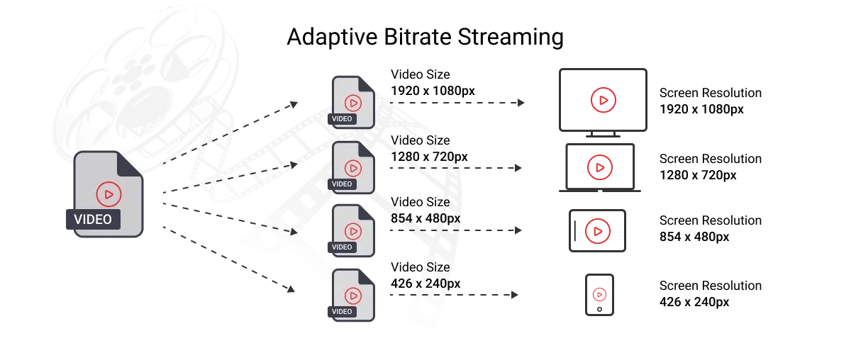 img_adaptive_bitrate_streaming