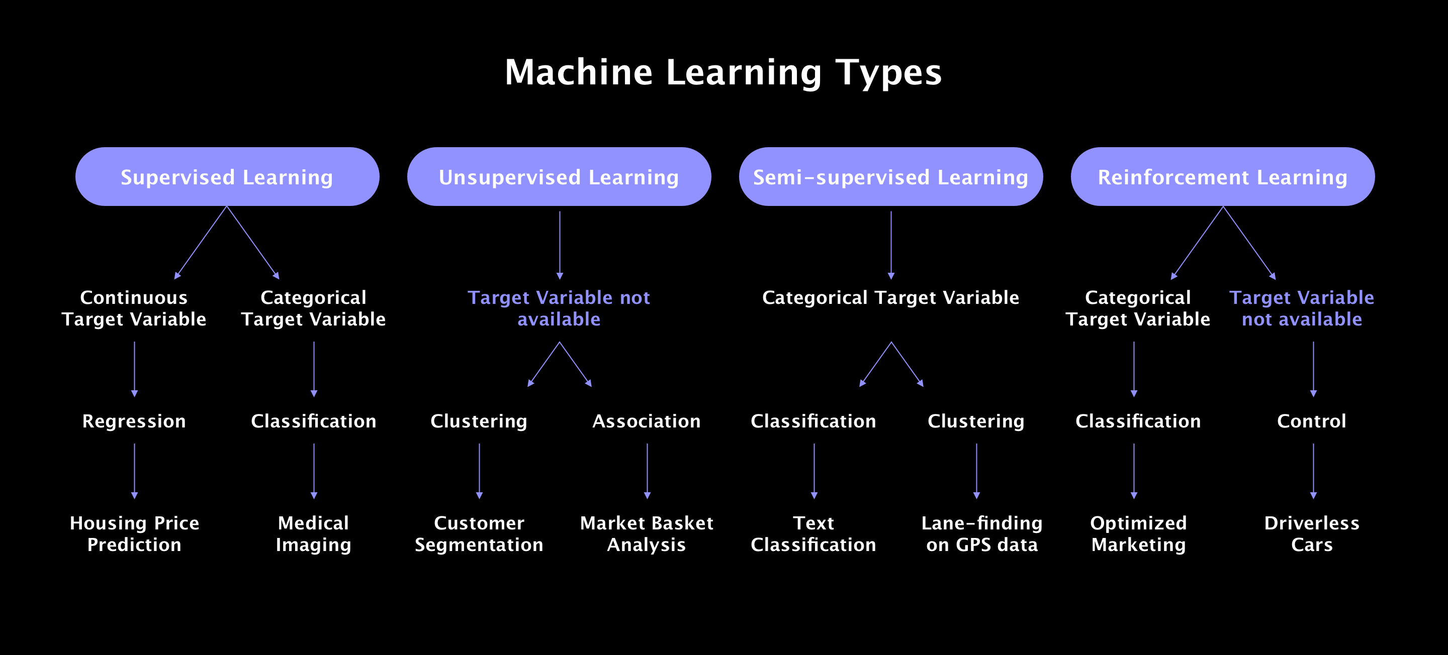 machine-learning-types-infographics_1