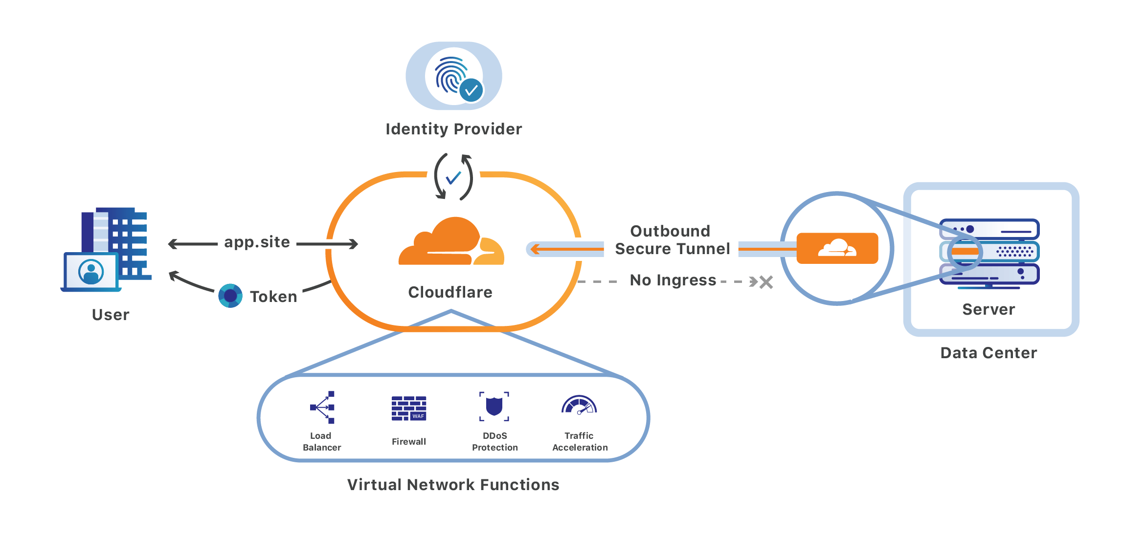 network-diagram_hu35c98d3bbf0ecf738b5b543af7009e44_79161_2296x1101_resize_q75_box_3-fe1feb83