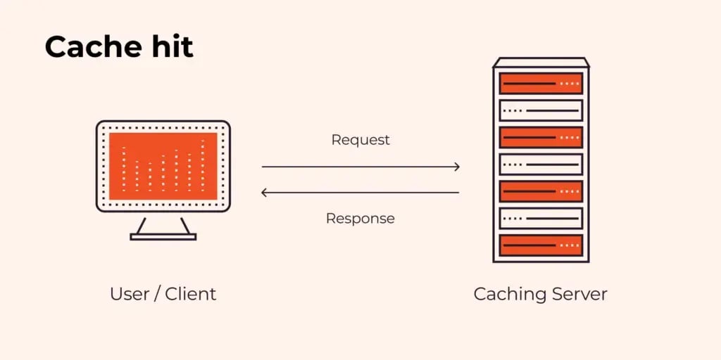 what-is-caching-how-website-cached-1-1024x512